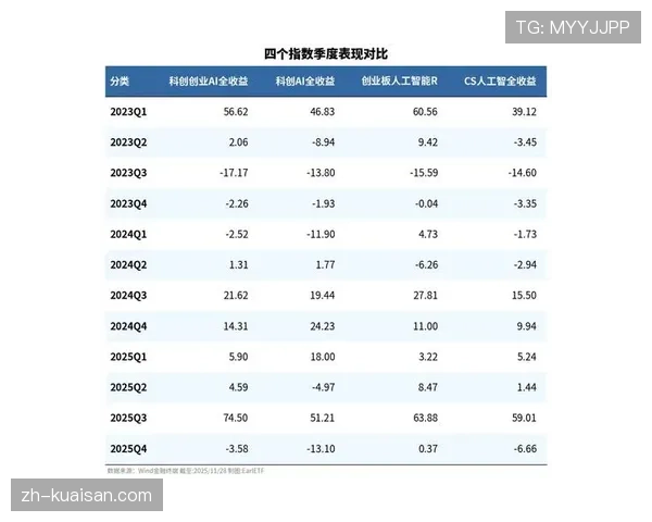 体育场馆运营采用AI客流调控 高峰期拥堵指数下降25%